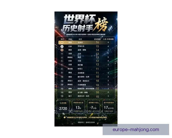 2026世界杯实时球员数据全面解析与表现趋势追踪